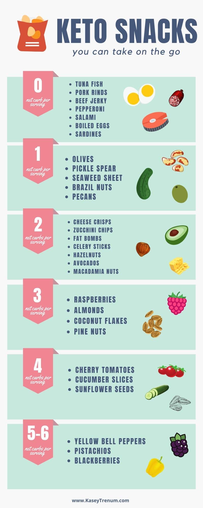 keto snack list infographic with net carbs listed
